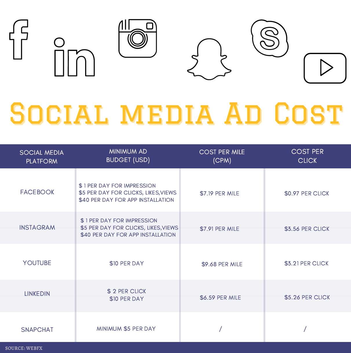 price of social media advertising